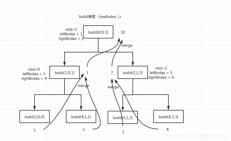 数据结构-线段树