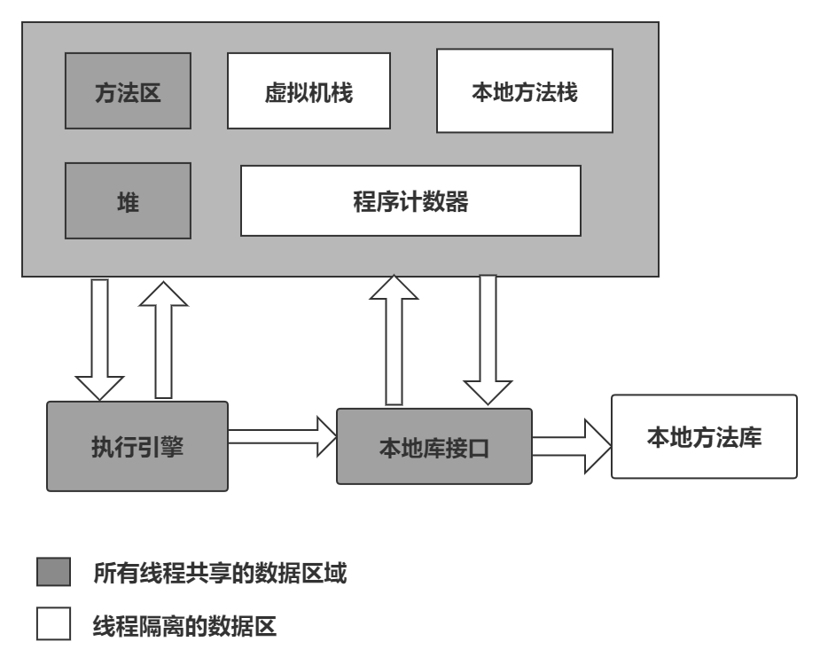 在這裡插入圖片描述