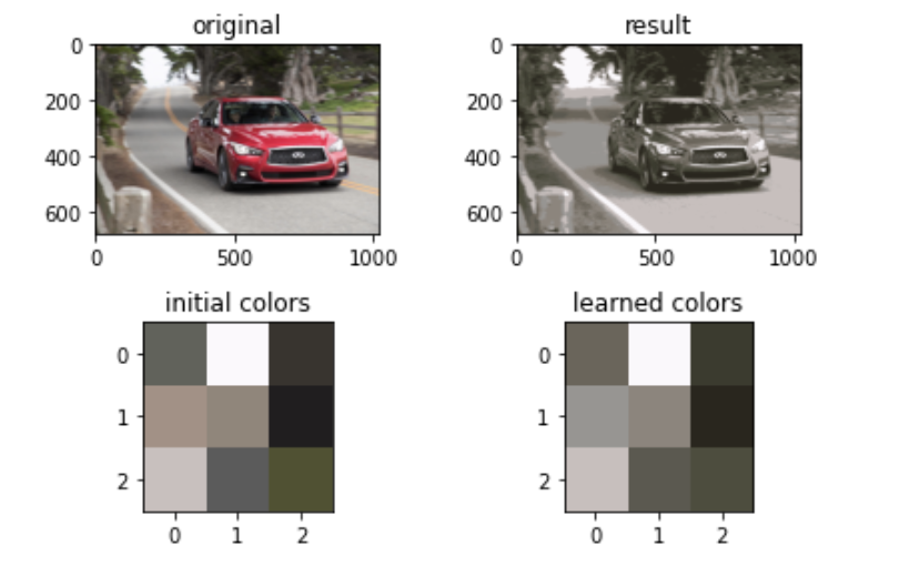 解决Clipping input data to the valid range for imshow with RGB data ([0..1] for floats or [0..255] for