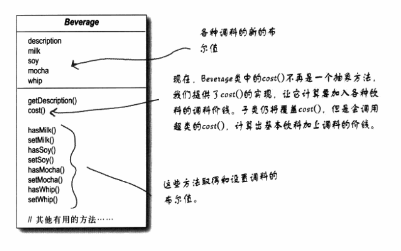 Head First 設計模式筆記 3.裝飾者模式