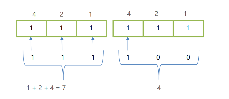 watermark,type_ZmFuZ3poZW5naGVpdGk,shadow_10,text_aHR0cHM6Ly9ibG9nLmNzZG4ubmV0L3FxXzM2MzEyMDcz,size_16,color_FFFFFF,t_70