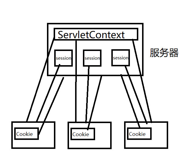 Session Cookie和servletcontext Vaporware的博客 程序员宝宝 程序员宝宝