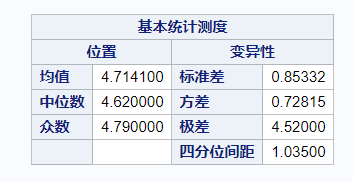 四分位间距