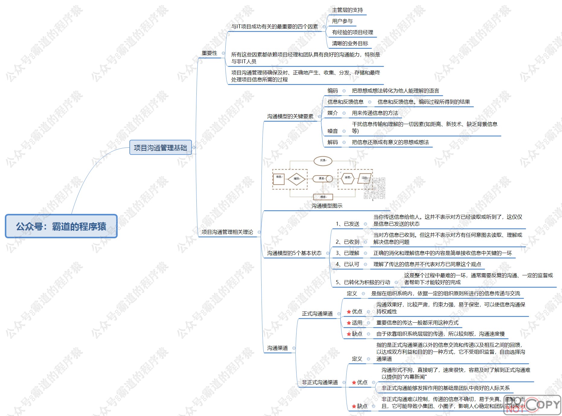 信息系统项目管理师-项目沟通管理与干系人管理核心知识点思维脑图