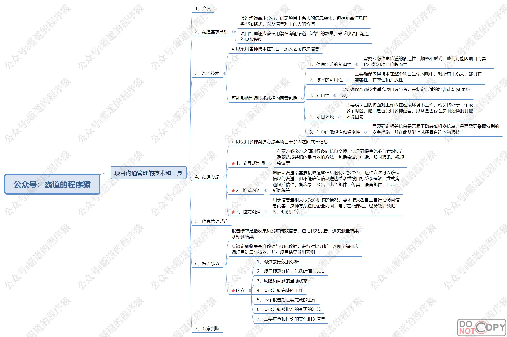 信息系统项目管理师-项目沟通管理与干系人管理核心知识点思维脑图