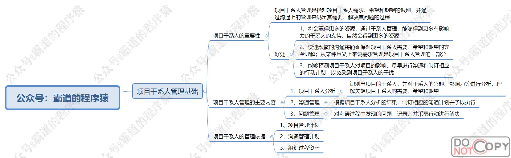 信息系统项目管理师-项目沟通管理与干系人管理核心知识点思维脑图