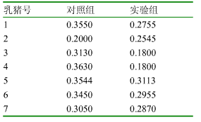 数据结构