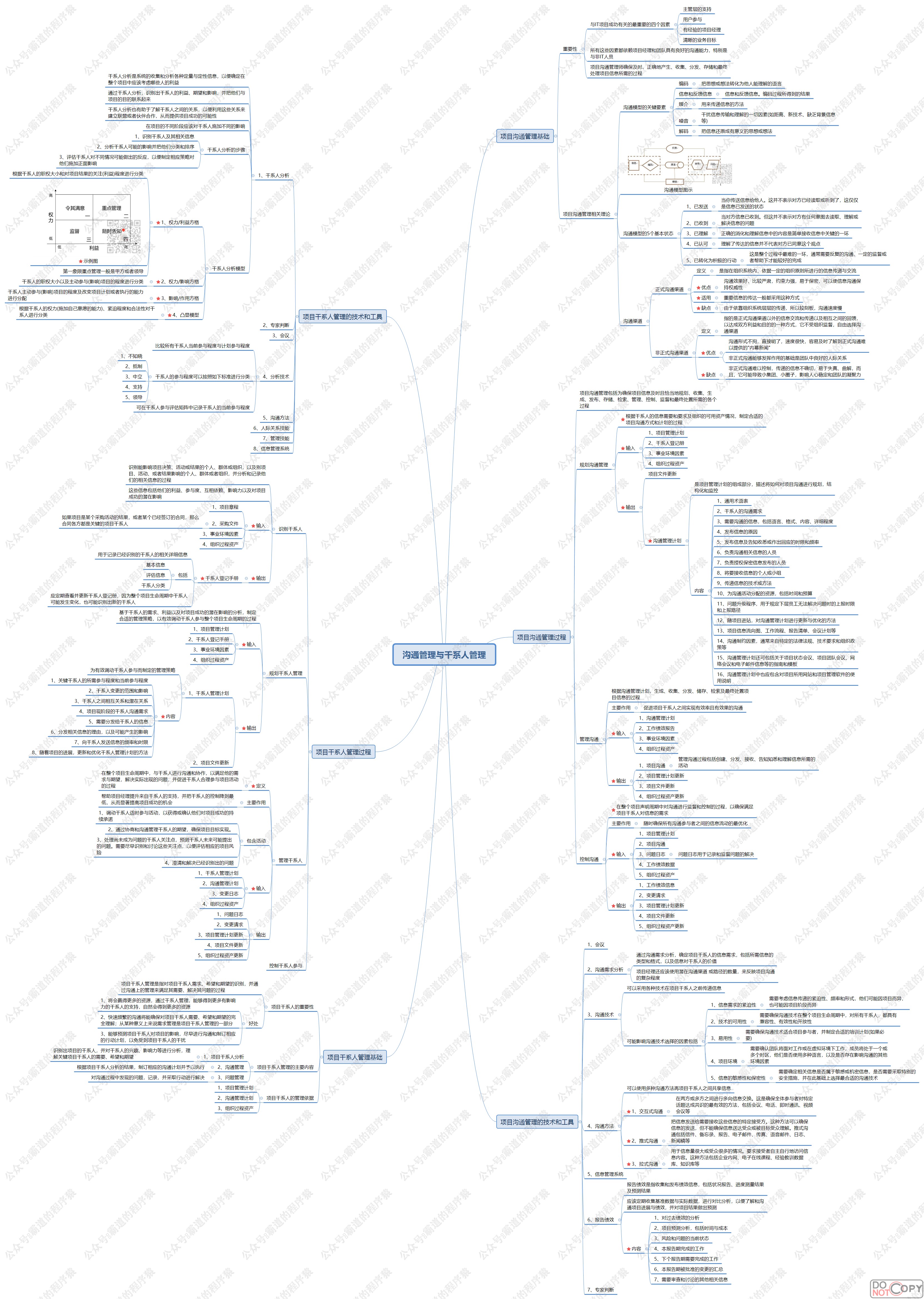 信息系统项目管理师-项目沟通管理与干系人管理核心知识点思维脑图
