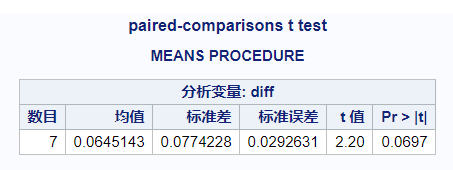 means方法