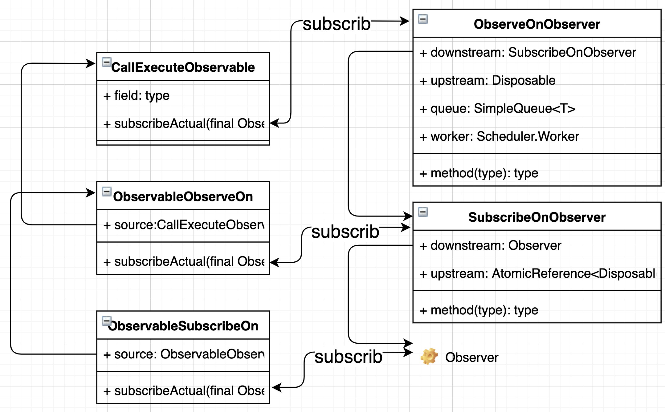 Retrofit之rxjava流处理与线程控制 Integrated Machine的博客 Csdn博客