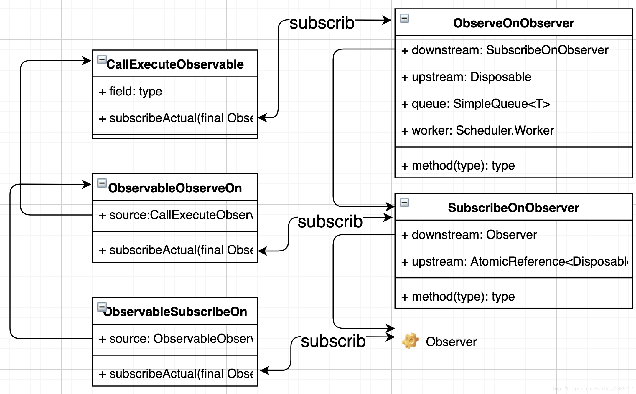Retrofit之rxjava流处理与线程控制 Integrated Machine的博客 Csdn博客 Retrofit之rxjava流处理与线程控制 Integrated Machine的博客 Csdn博客
