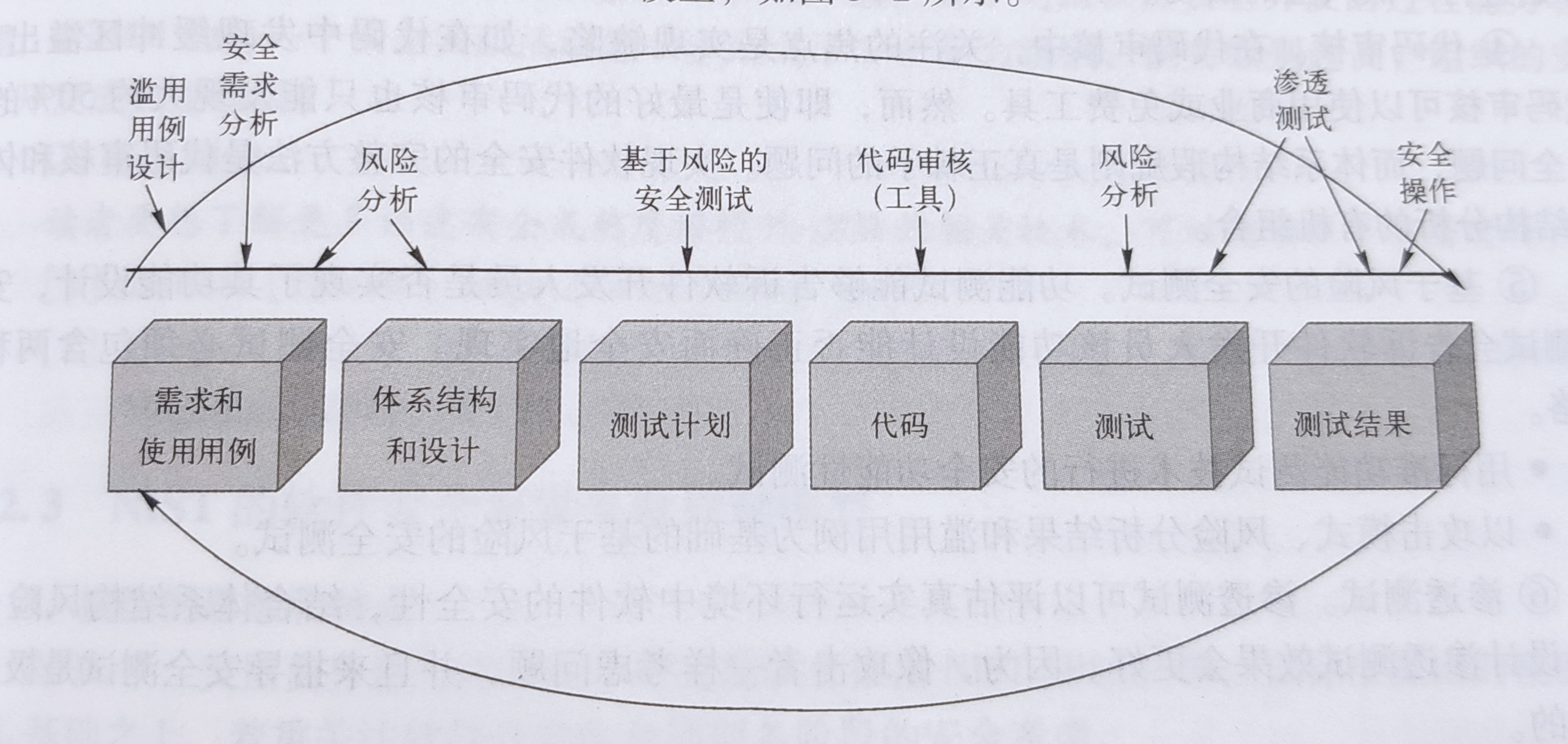 学炒股软件开发_老孙跟悟空学炒股2股票实战技术与案例^^^跟悟空学炒股1_怎样开发炒股软件