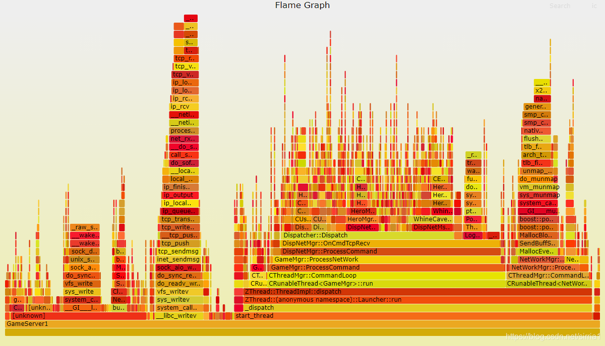火焰图(perf+ FlameGraph)_ubuntu抓火焰图-CSDN博客