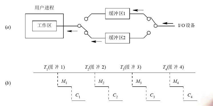 双输入单输出控制系统 watermark,type_ZmFuZ3poZW5naGVpdGk,shadow_10,text_aHR0cHM6Ly9ibG9nLmNzZG4ubmV0L0x6eTQxMDk5Mg,size_16,color_FFFFFF,t_70