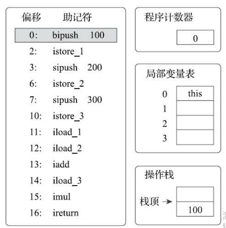 JVM （十）Java虚拟机栈栈详解，一文透彻栈的那些事（方法调用，动态分派，栈上分配等）_jvm栈信息分析-CSDN博客