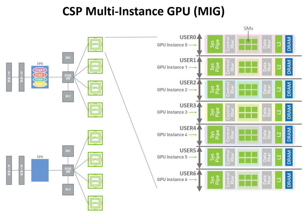 A100 a100 CSDN a100-a100-csdn