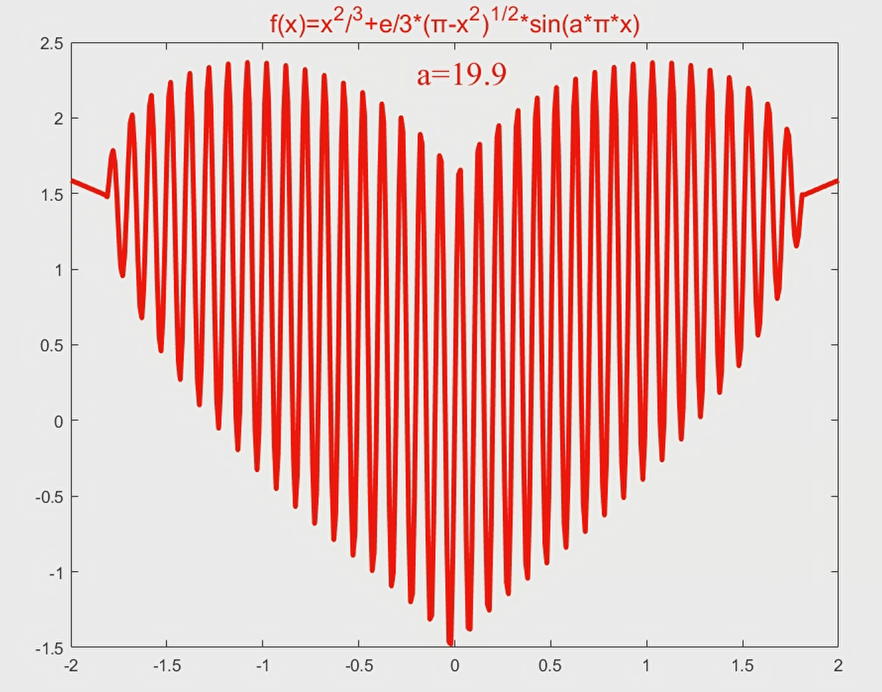 笛卡尔的爱心函数图片