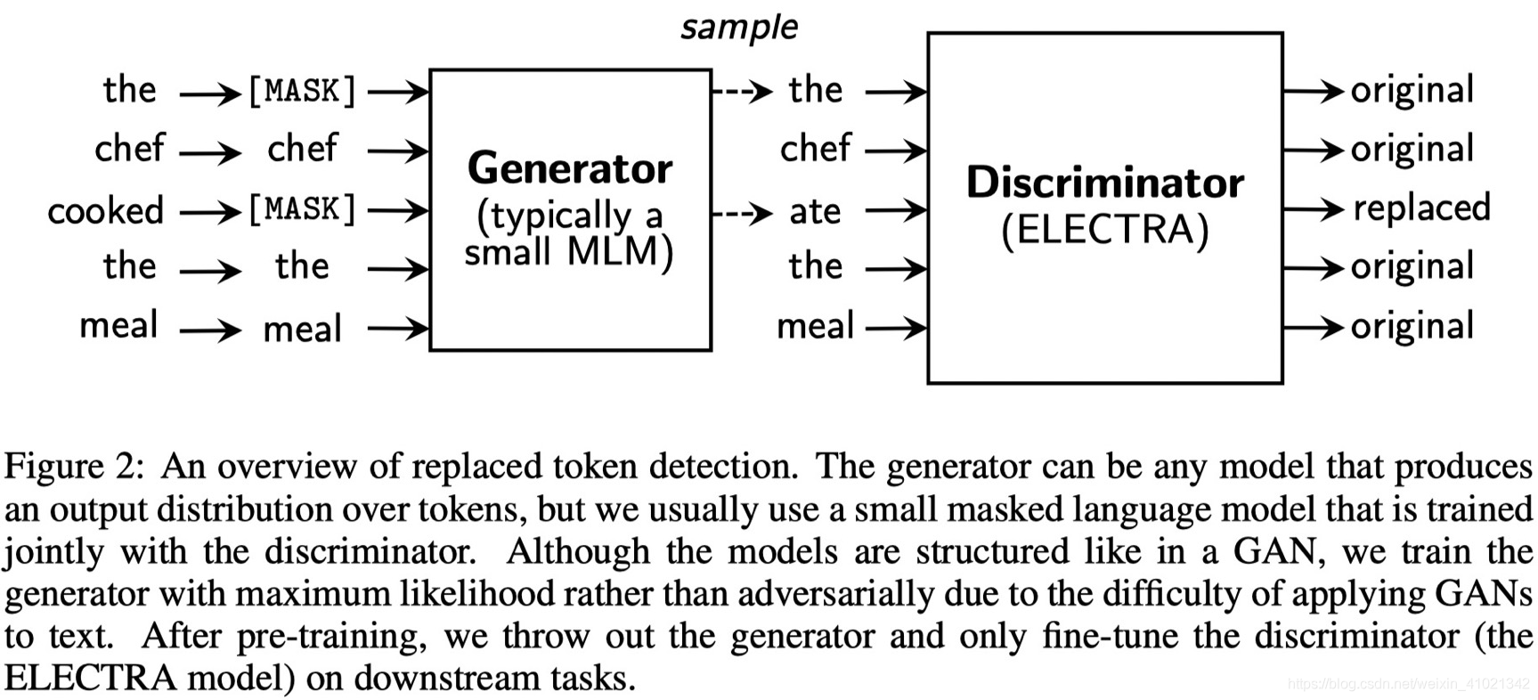 Electra 小凡18的博客 Csdn博客