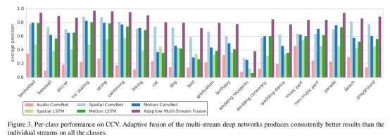 2015-【精读】Fusing Multi-Stream Deep Networks for Video Classification