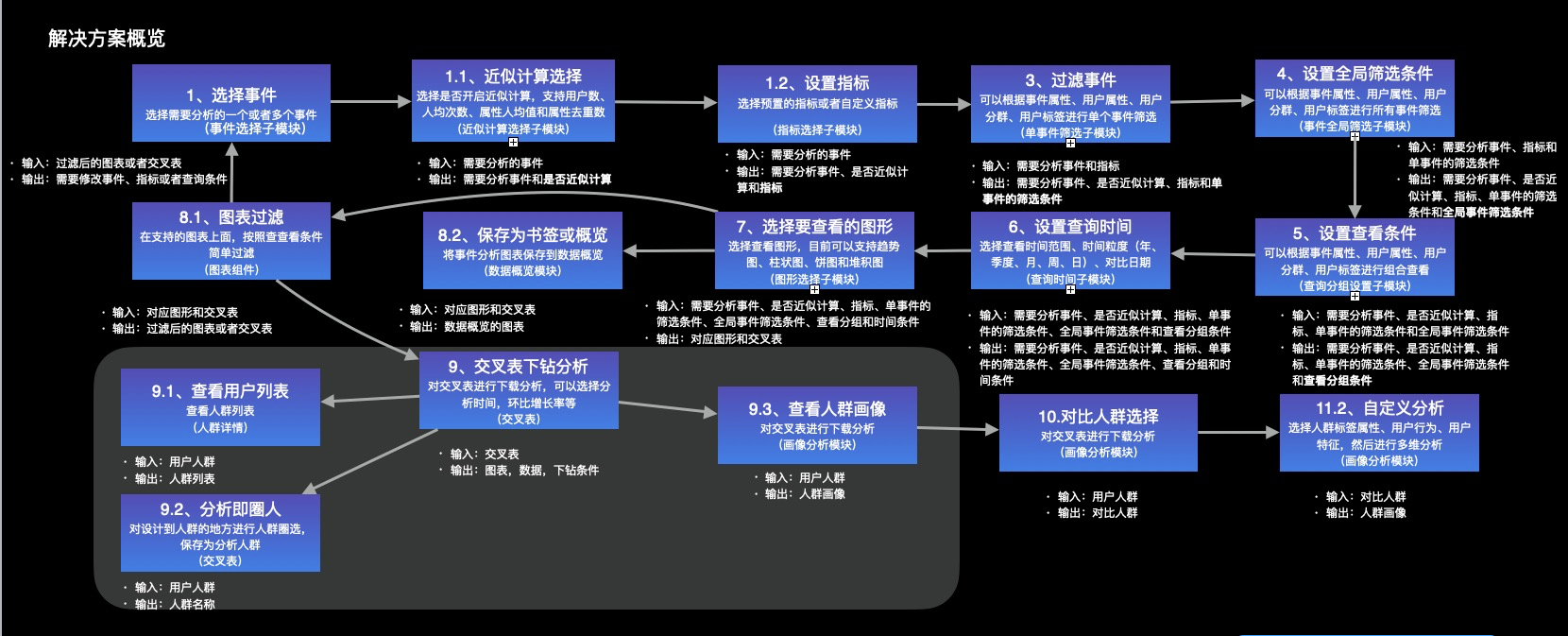 如何设计基于小程序点击事件的爆款数据分析产品？