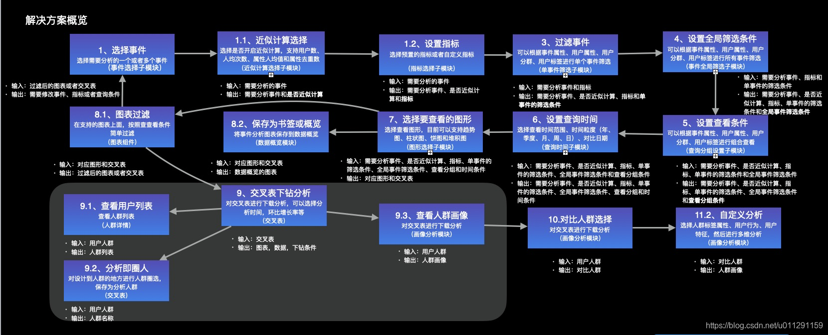 如何设计基于小程序点击事件的爆款数据分析产品 我想静静 Csdn博客