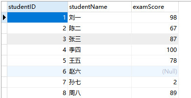 MySQL鲜为人知的排序方式