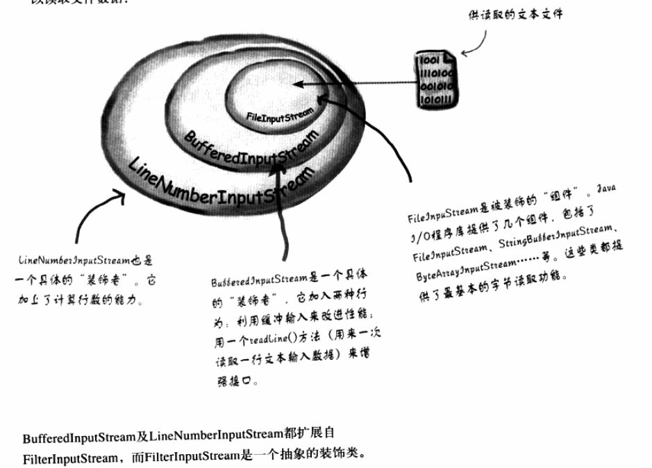 Head First 設計模式筆記 3.裝飾者模式