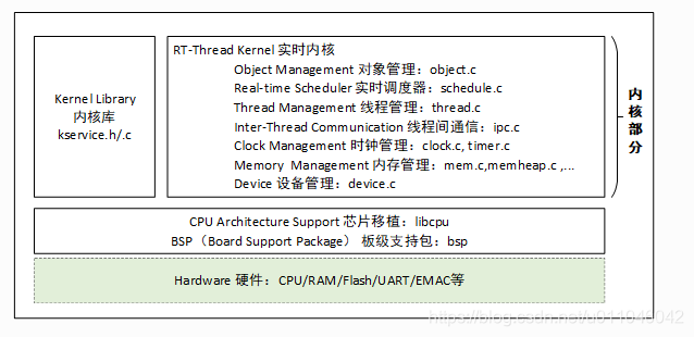 RT-Thread 内核初探