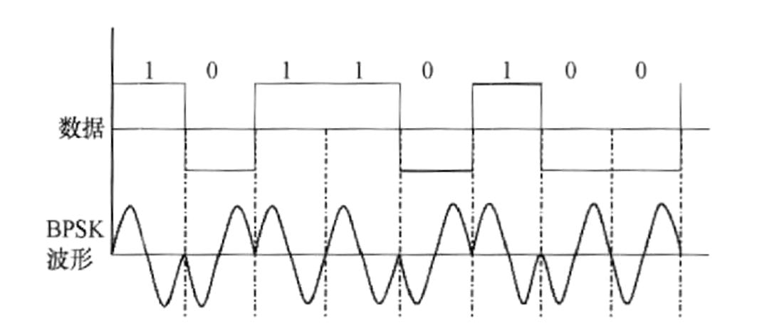 这里是指gps接收机是如何通过gps信号获取gps"导航电文"信息的.3.