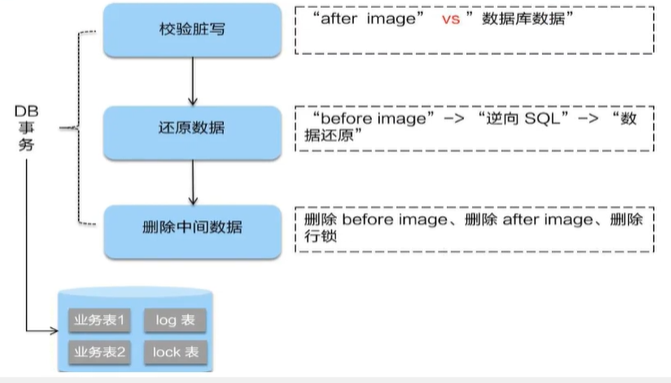 images\image-20201230154227673.png)]