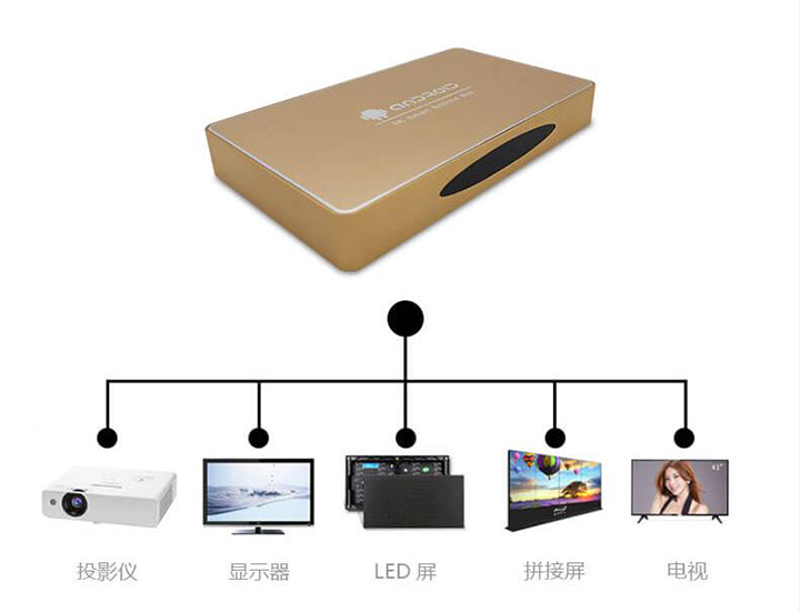 多媒体信息发布终端盒的应用和功能