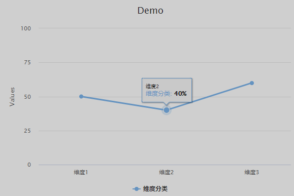 Highcharts自定义toolTip显示格式，显示传入series.data之外的数据_前端队长Daotin的博客-CSDN博客 ...