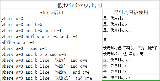 空间名字更改_oracle更改表空间名字_oracle 根据一个表更新另一个表