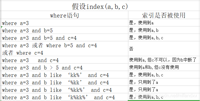 sql语句查询范围_sql语句查询员工语句_sql语句查询名字对应的学号