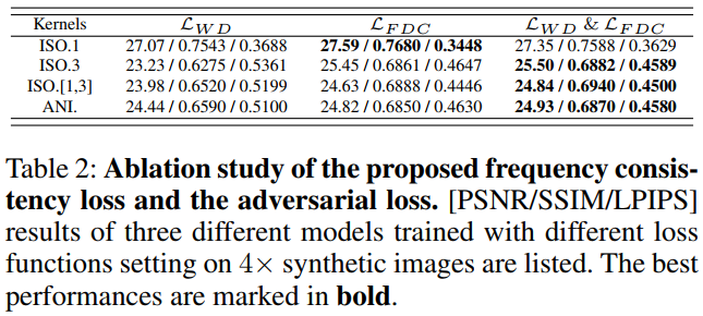 【真实世界图像超分】《Frequency Consistent Adaptation for Real World Super Resolution》2012 Nanjing University