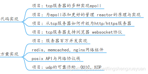 Principle and realization of network io and select/poll/epollreactor http/https web server realization websocket protocol and server realization server million concurrent realization (c10K, c1000k, C10M) redis/memcached/Nginx network component Posix API and network protocol stack UDP reliable protocol QUIC/KCP