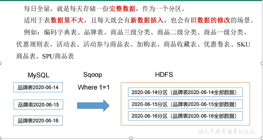 全量同步策略