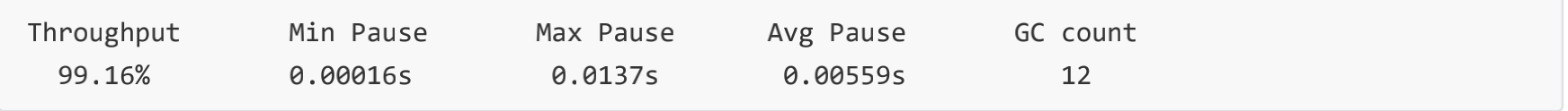 Throughput Min Pause Max Pause Avg Pause GC count 99.16% 0.00016s 0.0137s 0.00559s 12