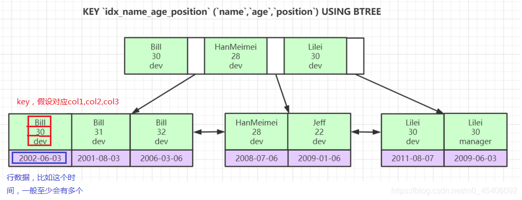 Python读写大数据集:MySQL性能优化的最佳实践