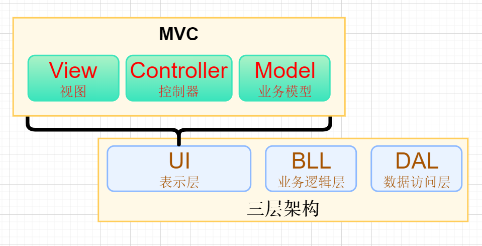 后盾php视频教程第一部之php博客项目实战开发_android项目实战——手机安全卫士开发案例解析_软件开发项目方案