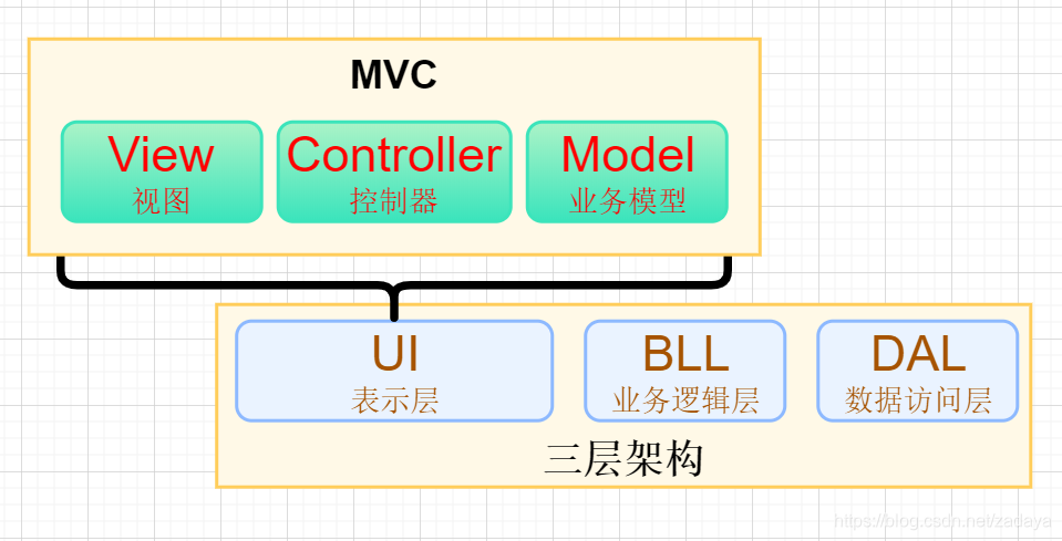 后盾php视频教程第一部之php博客项目实战开发_android项目实战——手机安全卫士开发案例解析_软件开发项目方案