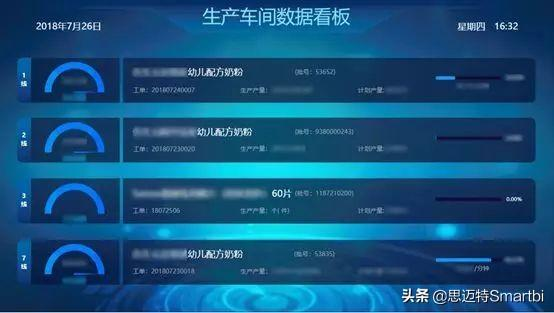 你是我的眼：制造业生产的可视化监控应用