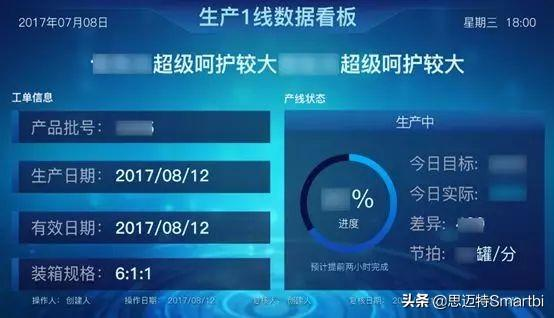 你是我的眼：制造业生产的可视化监控应用
