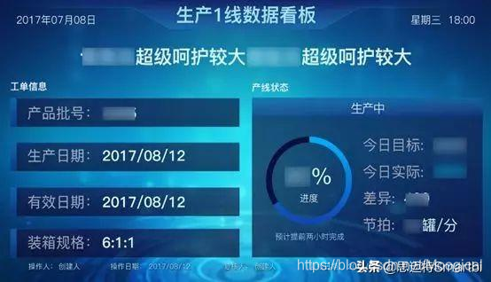 你是我的眼:制造业生产的可视化监控应用