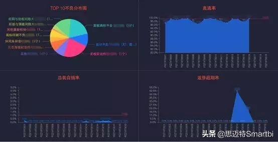 你是我的眼：制造业生产的可视化监控应用
