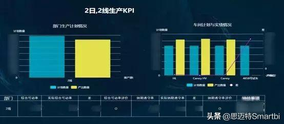 你是我的眼：制造业生产的可视化监控应用
