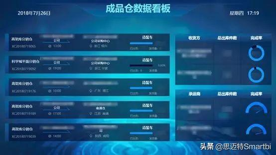 你是我的眼：制造业生产的可视化监控应用