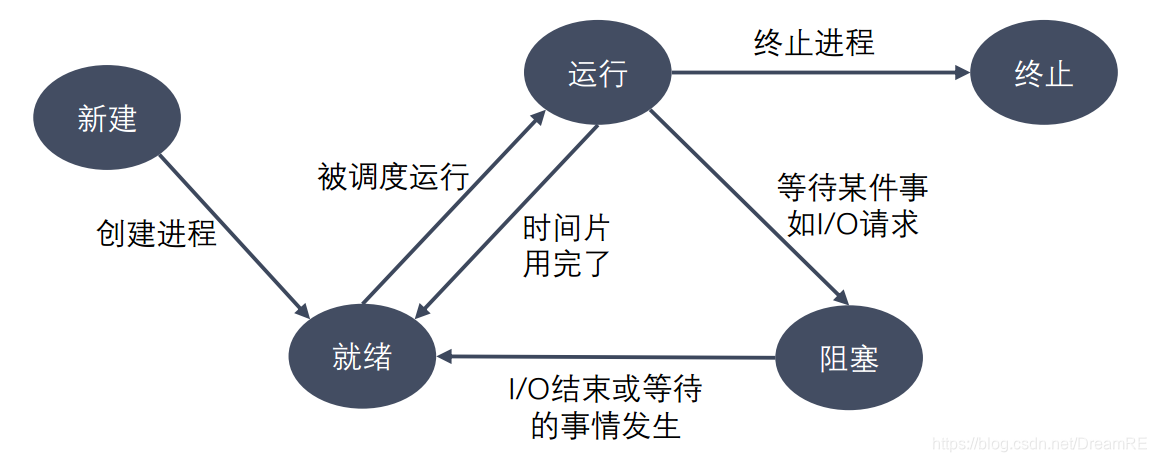 五态模型