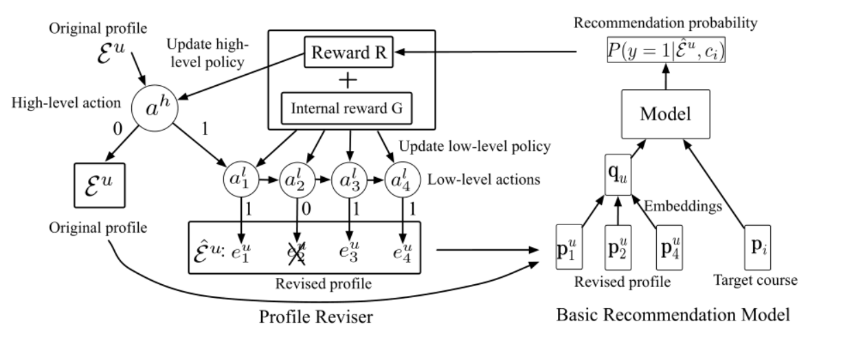 【论文精读】Hierarchical Reinforcement Learning for Course Recommendation in ...