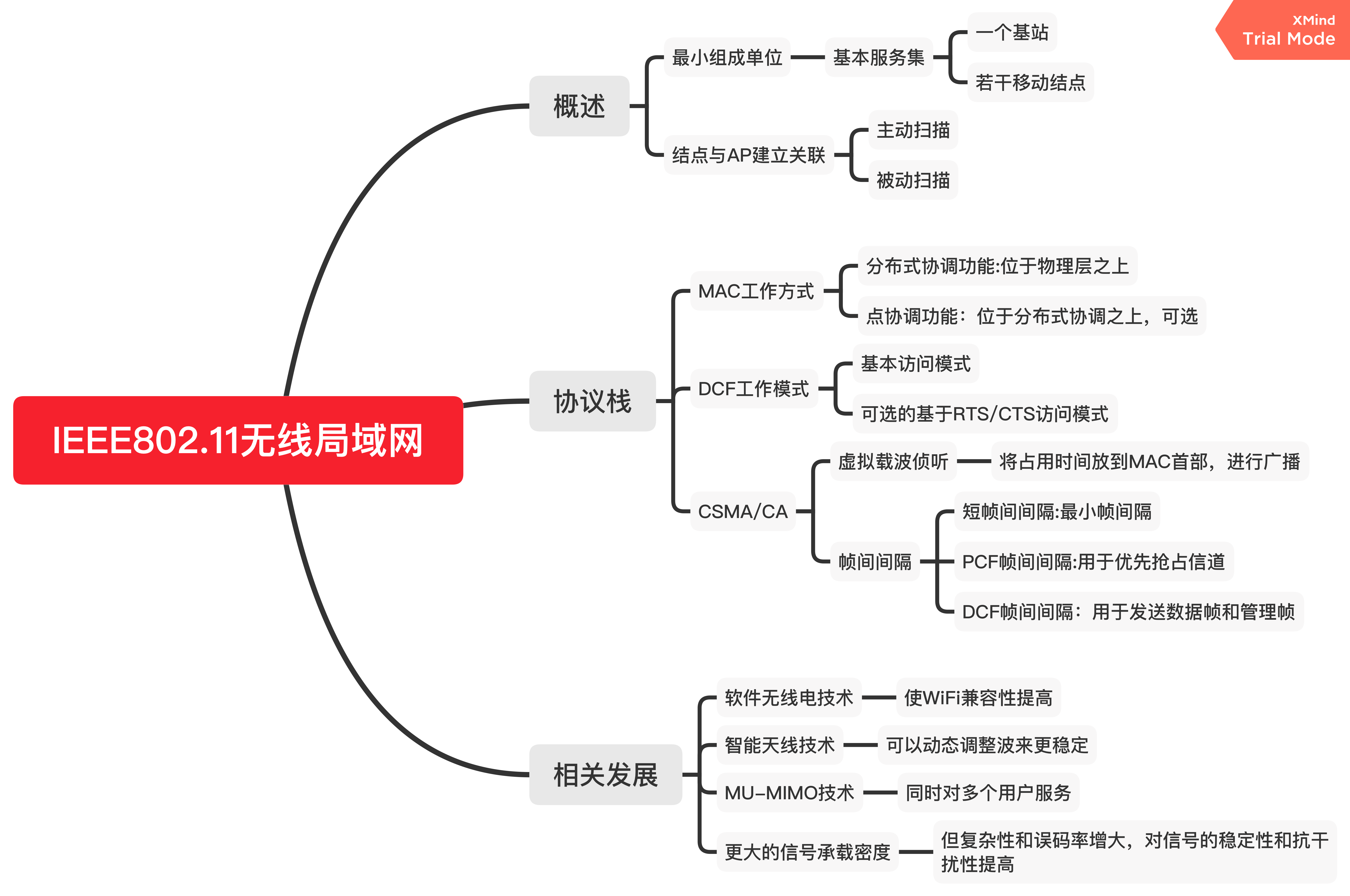 物联网知识小报图片